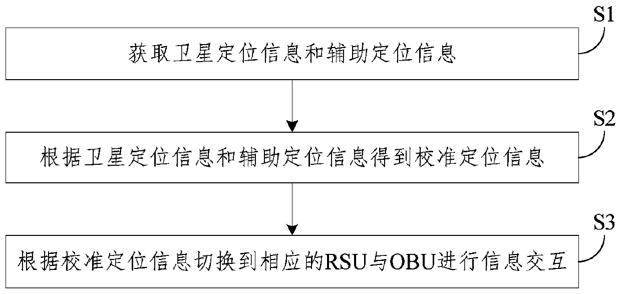 Communication system, communication method and storage medium