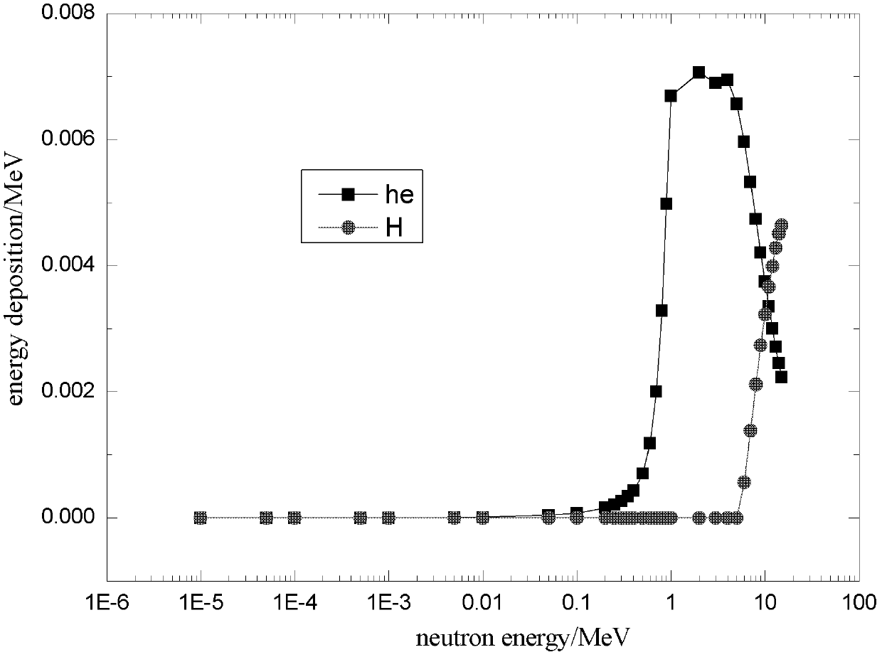 Neutron detector based on polyethylene combined gas scintillator