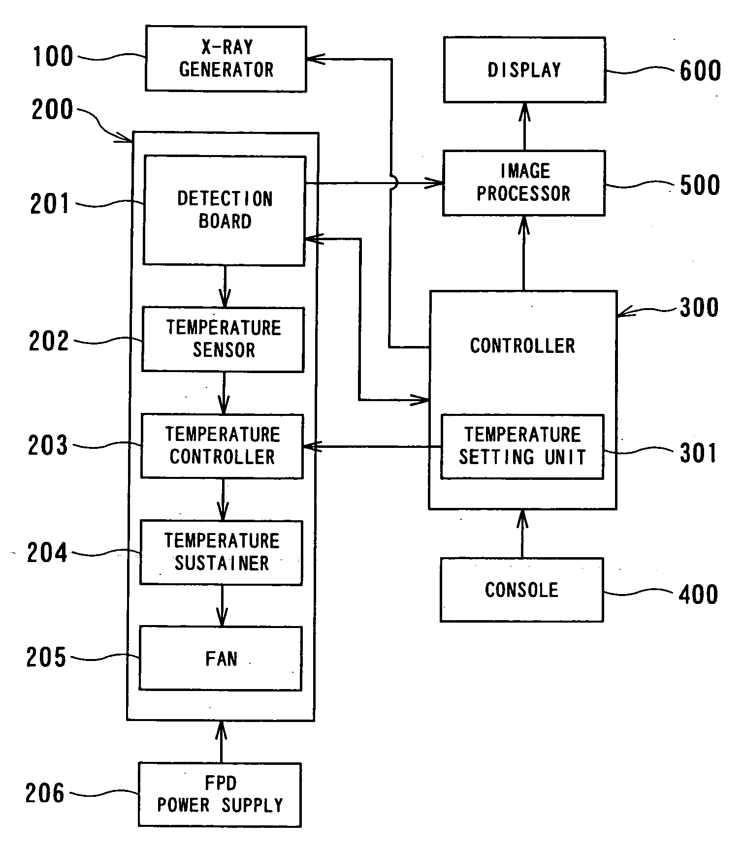 Control of temperature of flat panel type of radiation detector