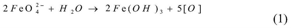 In-situ generated hydrogen peroxide and ferrate coupled water treatment advanced purification device and treatment method