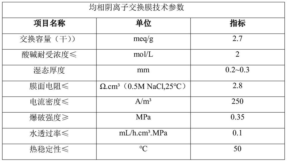 In-situ generated hydrogen peroxide and ferrate coupled water treatment advanced purification device and treatment method