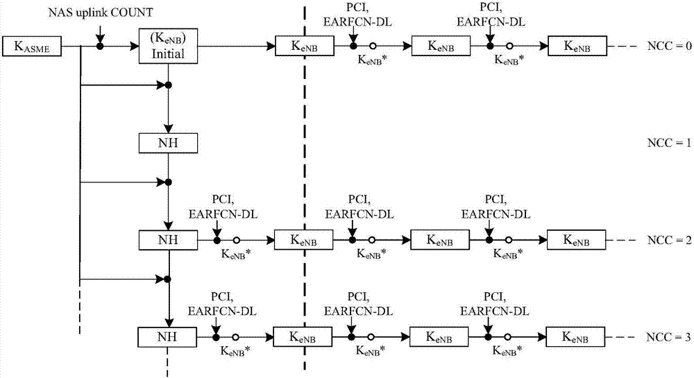 Communication security processing method, device and system