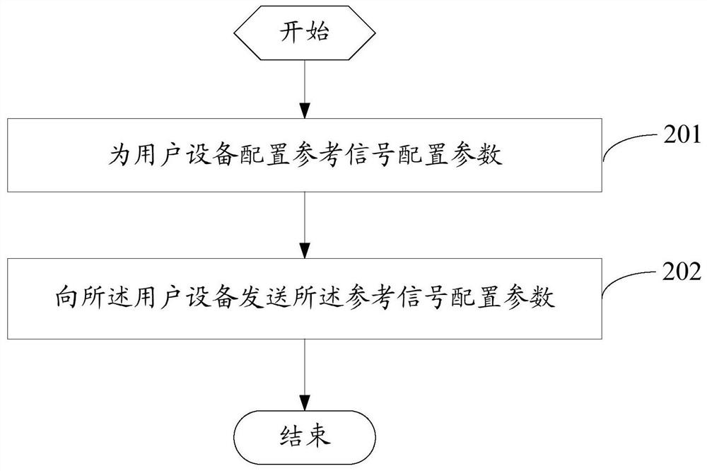 A reference signal configuration method, network side equipment and user equipment