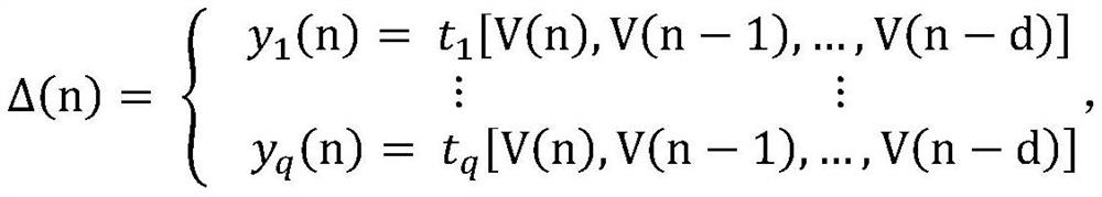 Synchronous language program automatic verification method based on satisfiability solution