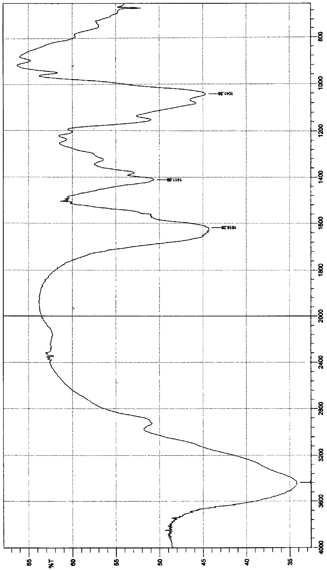 Hyaluronic acid cross-linked chondroitin sulfate compound and application thereof