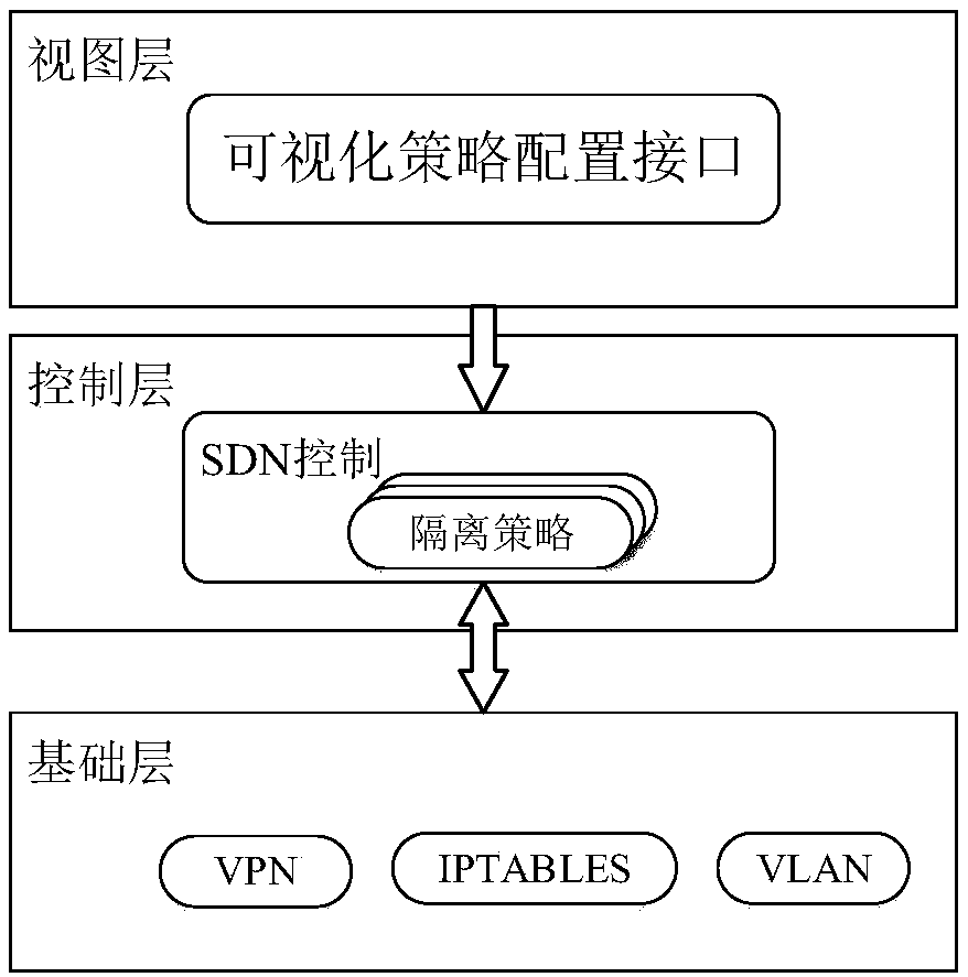 Policy-based container network resource isolation control method