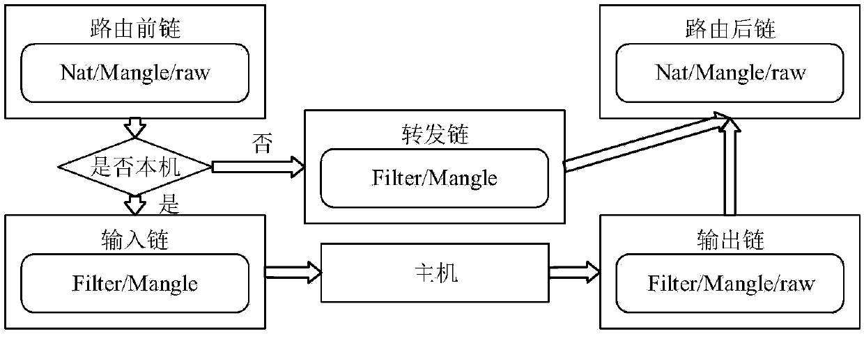 Policy-based container network resource isolation control method