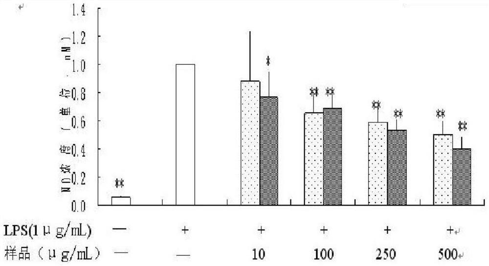 Pharmaceutical compositions for the treatment or prevention of inflammatory diseases