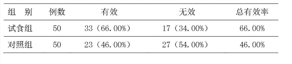 Throat-clearing health food and preparation method thereof