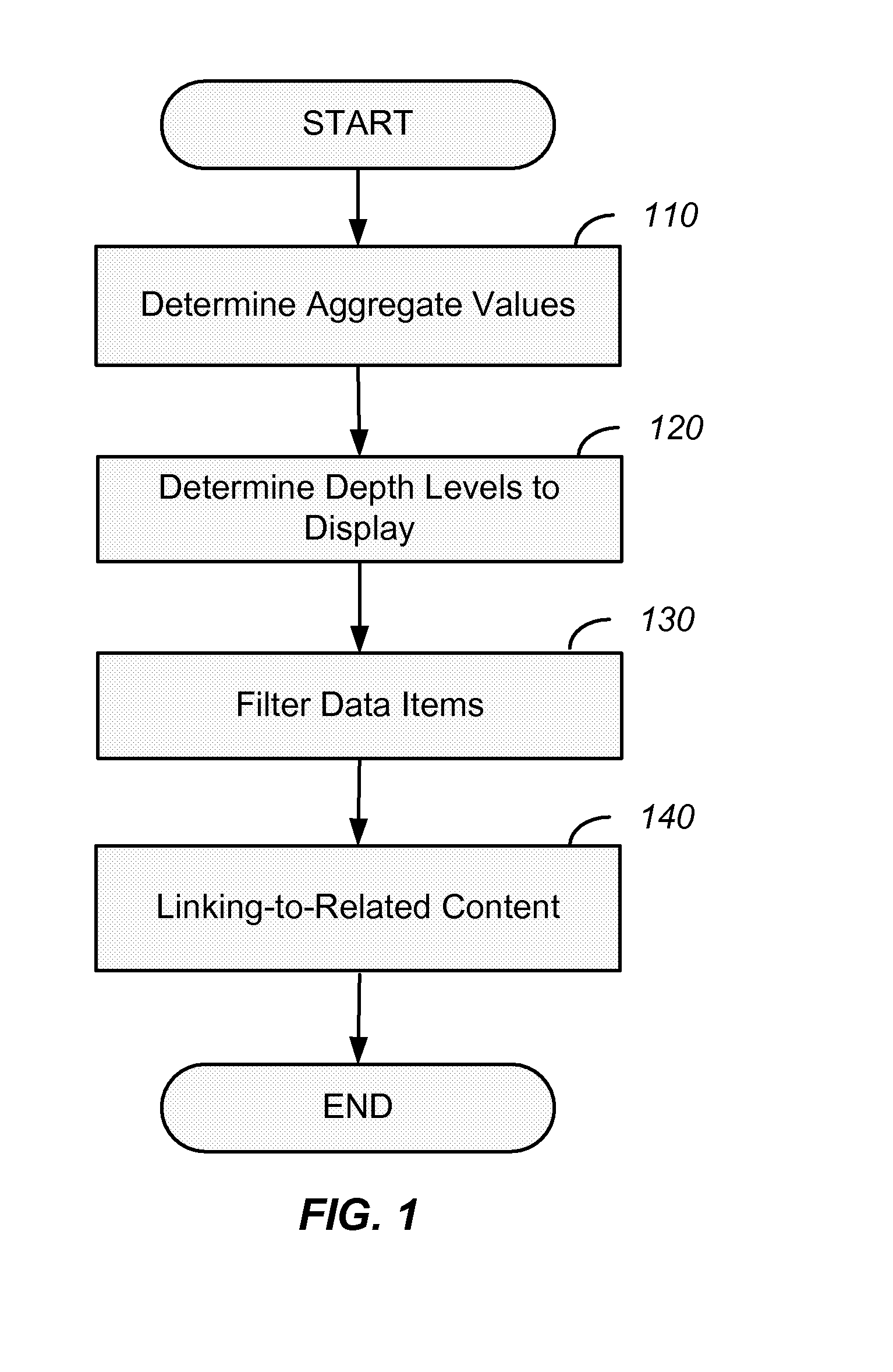 Aggregate layout for data visualization techniques