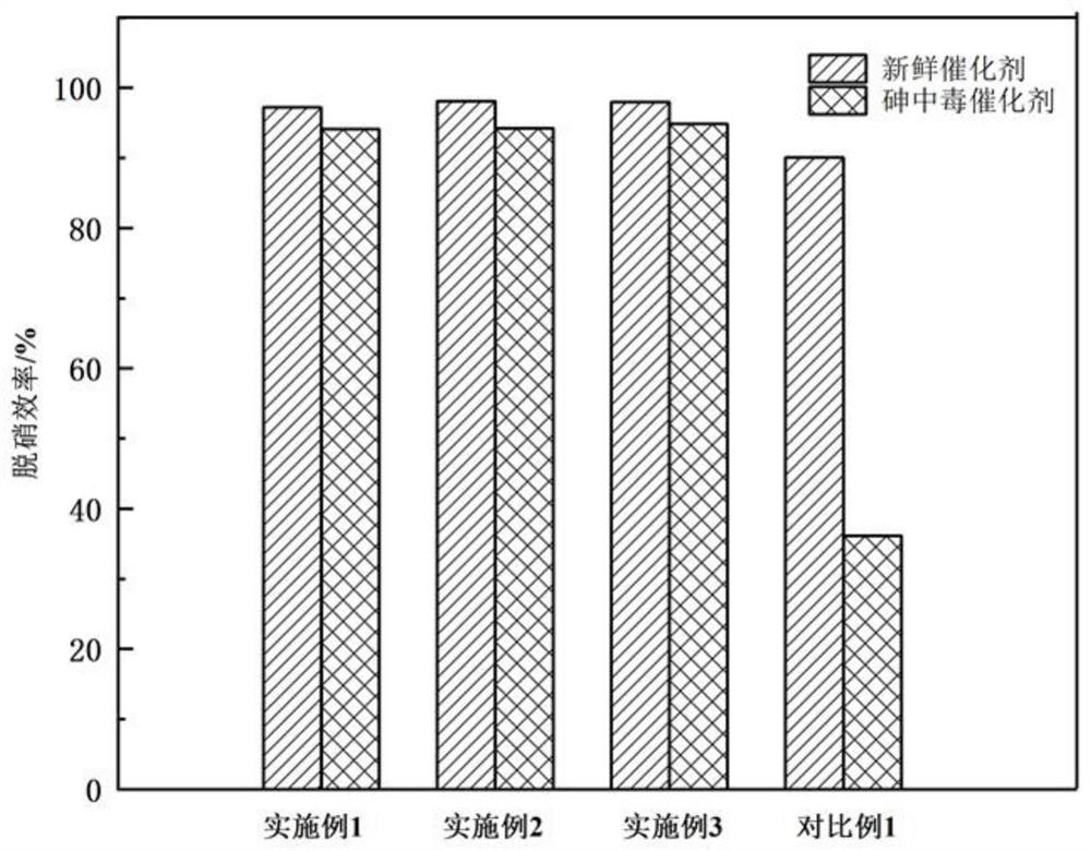 Honeycomb type arsenic poisoning-resistant SCR denitration catalyst and preparation method thereof