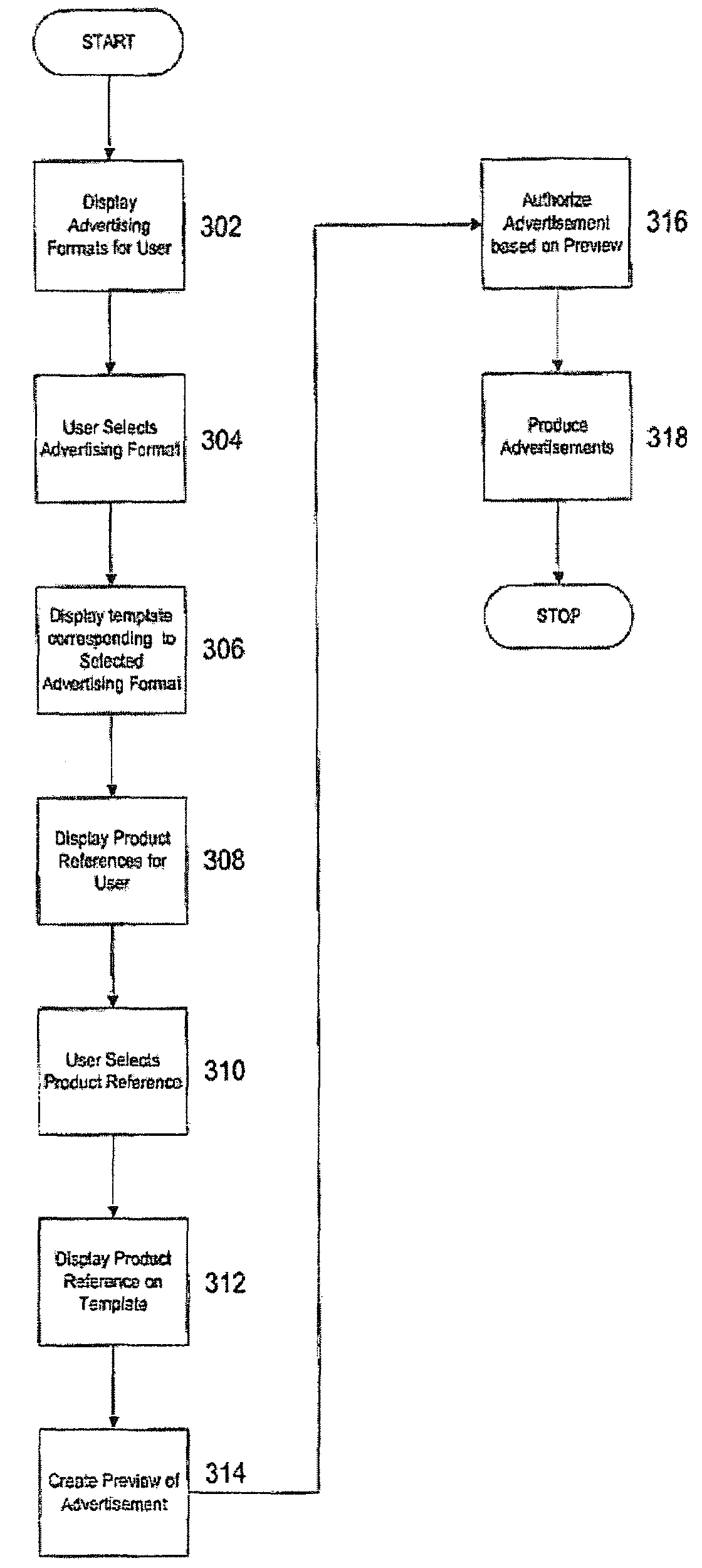 System and method for computer-created advertisements