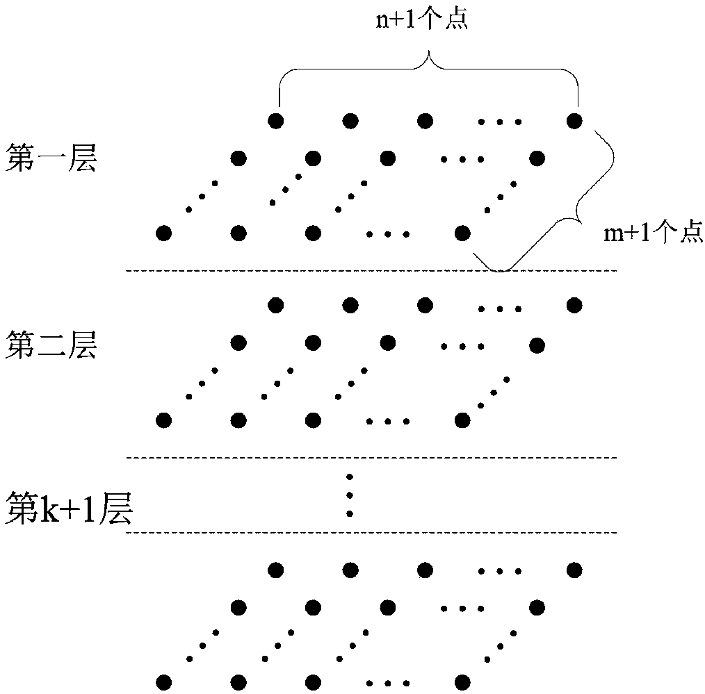 Electromagnetic environment similarity evaluation method based on field intensity distribution