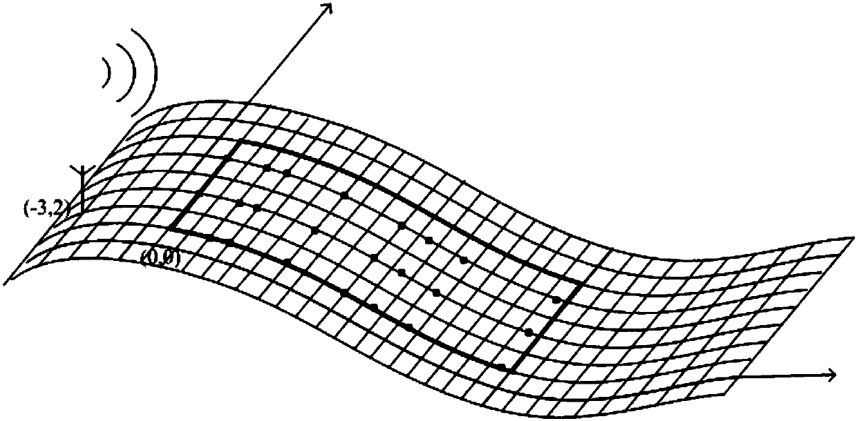 Electromagnetic environment similarity evaluation method based on field intensity distribution