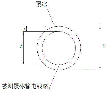 Portable icing observer and method for measuring icing thickness of overhead transmission lines