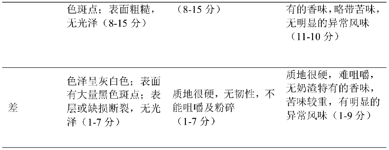 Milk residue chiffon cake and preparation method thereof