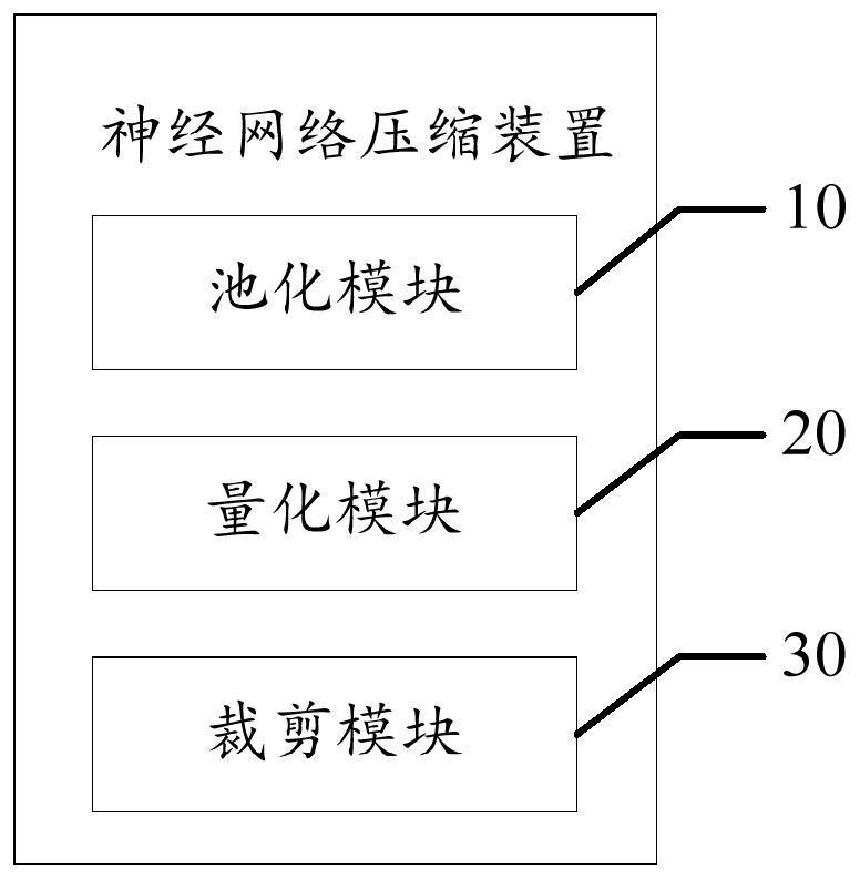 Neural network compression method, device and equipment and computer readable storage medium