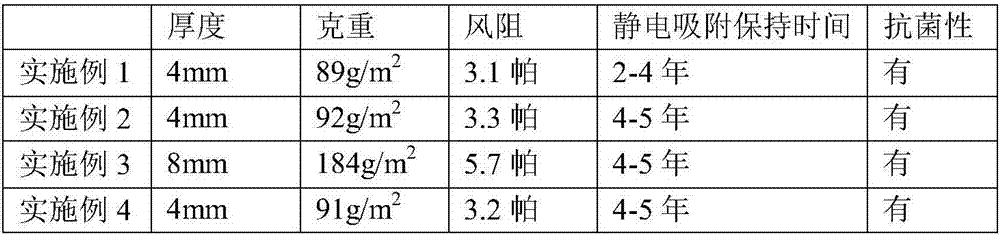 Air filtering non-woven fabric for air inlet filter screen of air conditioner, and preparation method of air filtering non-woven fabric