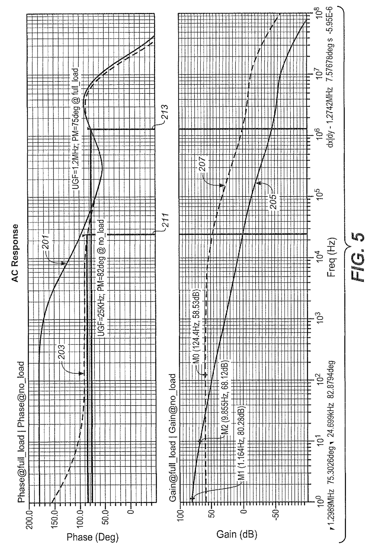 Controlled load regulation and improved response time of LDO with adaptive current distribution mechanism