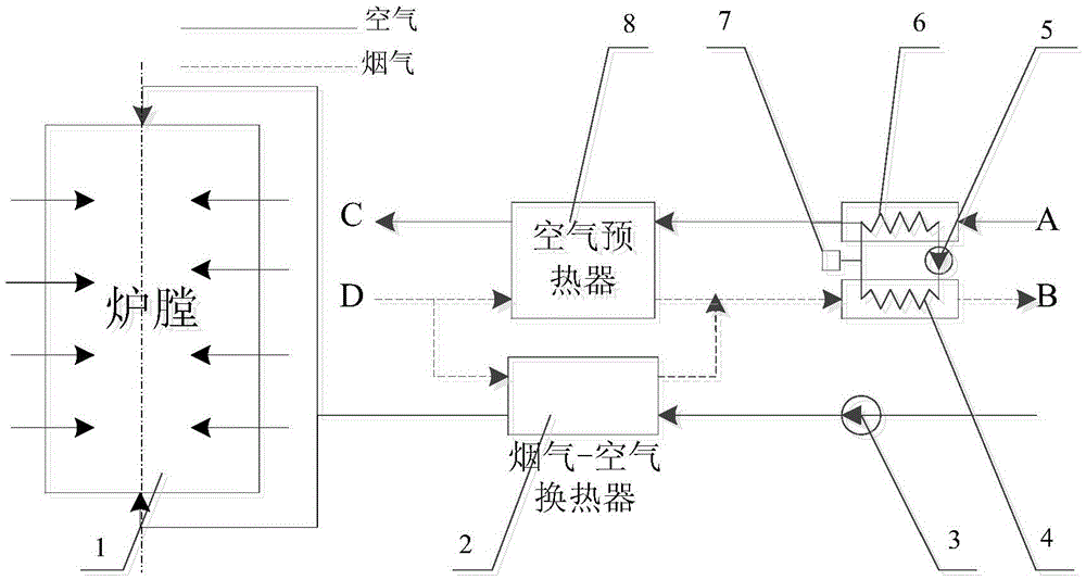 A device and method for reducing high-temperature corrosion of power plant boilers by utilizing waste heat of flue gas