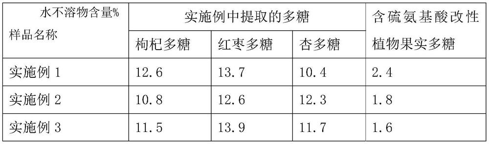 A kind of sulfur-containing amino acid modified plant fruit polysaccharide and its preparation method and application