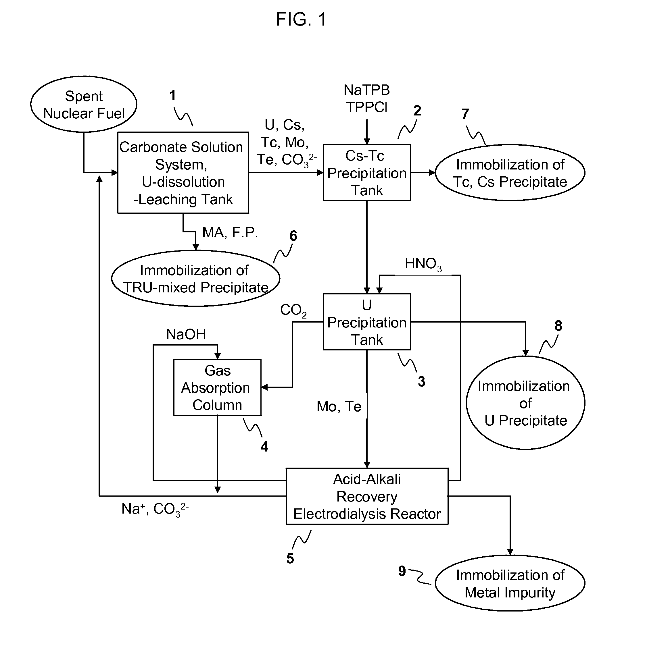 Process for Recovering Isolated Uranium From Spent Nuclear Fuel Using a Highly Alkaline Carbonate Solution