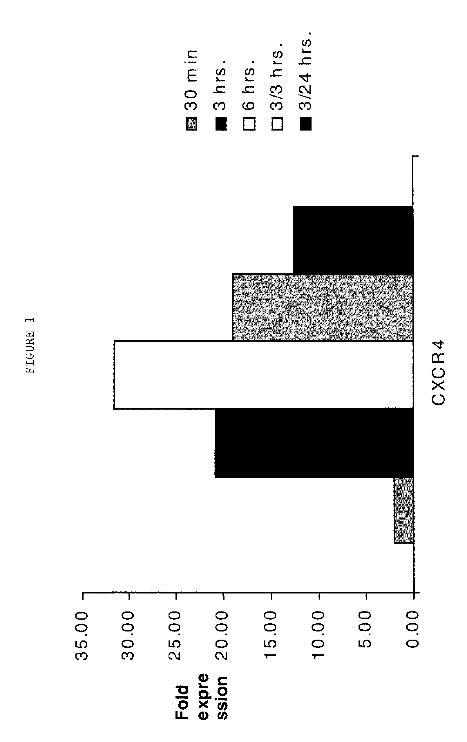 Compositions and methods for the treatment of ophthalmic disease