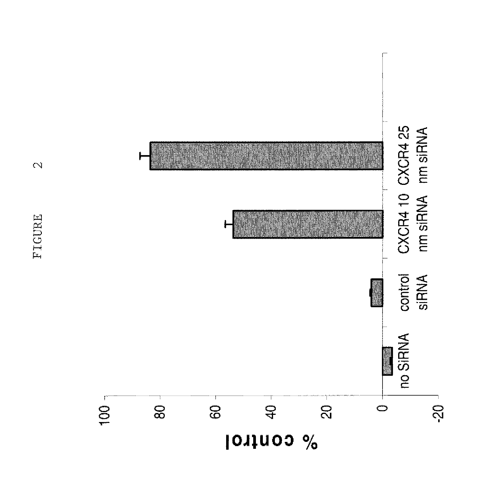 Compositions and methods for the treatment of ophthalmic disease