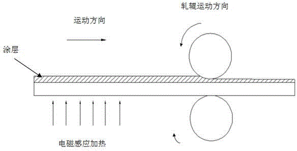 Method for eliminating porosity of sprayed coating