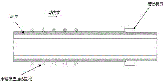 Method for eliminating porosity of sprayed coating