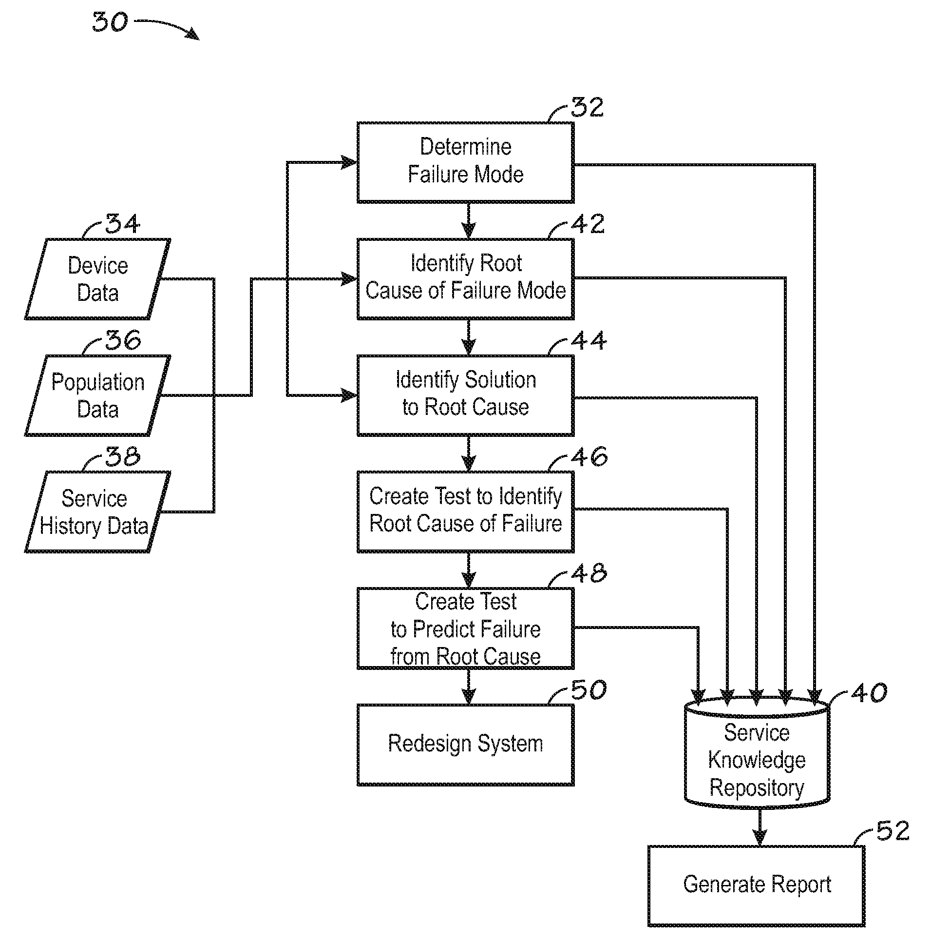 Service Resource Evaluation Method and System