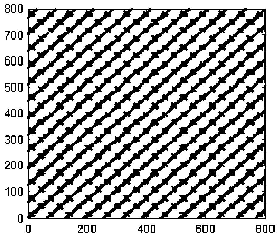 Time Series Complexity Estimation Method Based on Image Microstructure Frequency Analysis