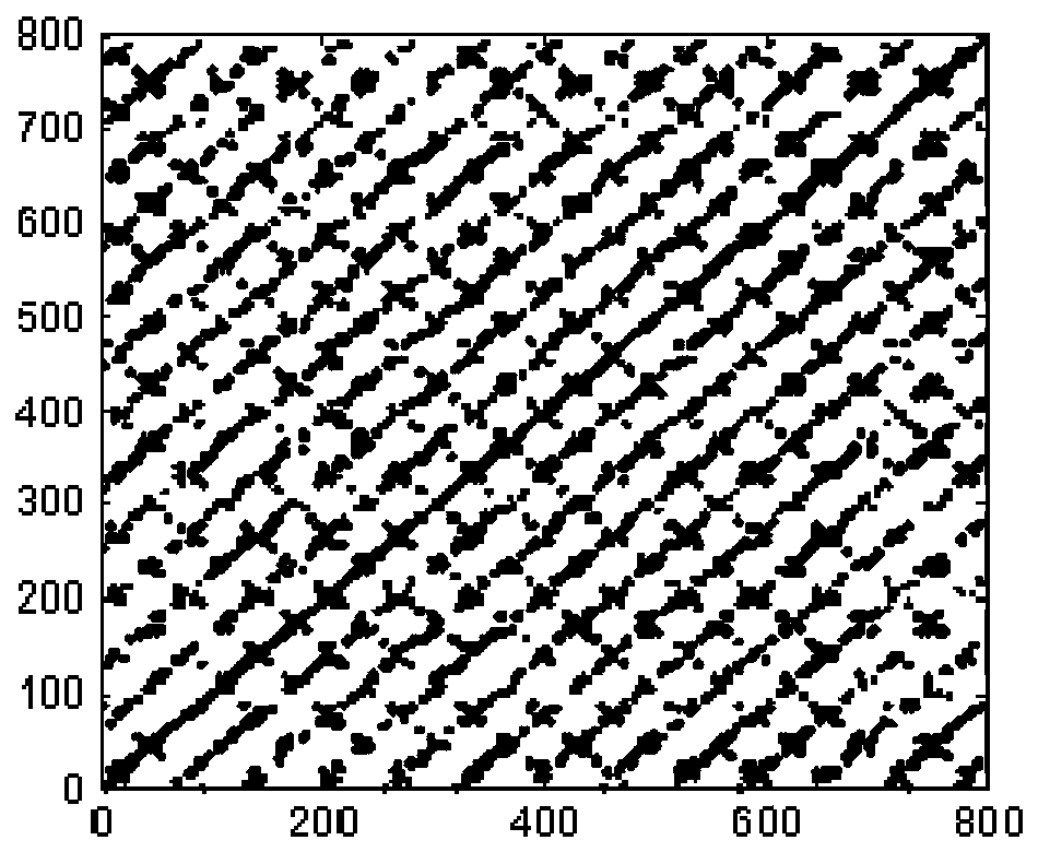 Time Series Complexity Estimation Method Based on Image Microstructure Frequency Analysis