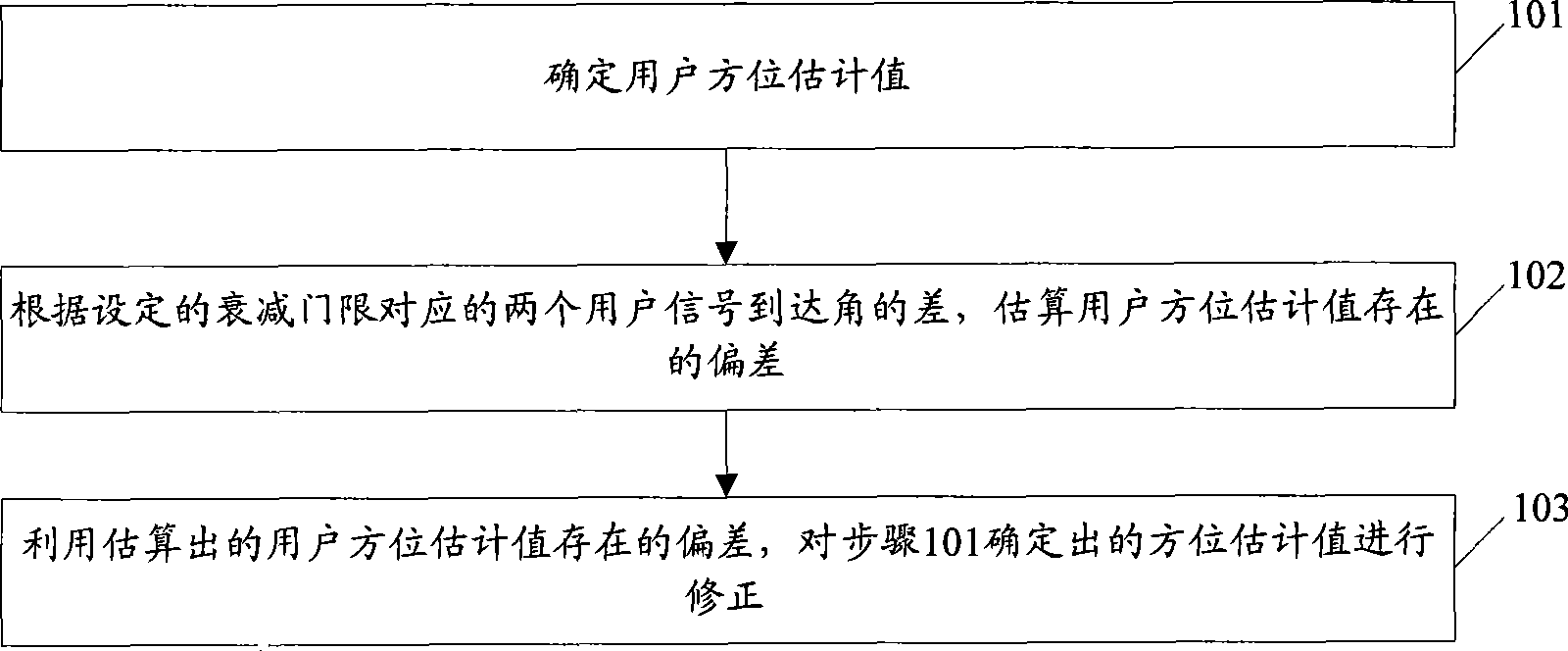 Signal processing method