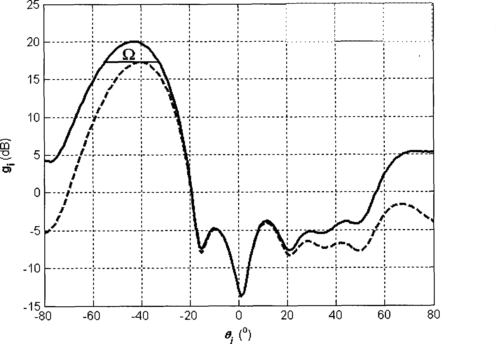 Signal processing method