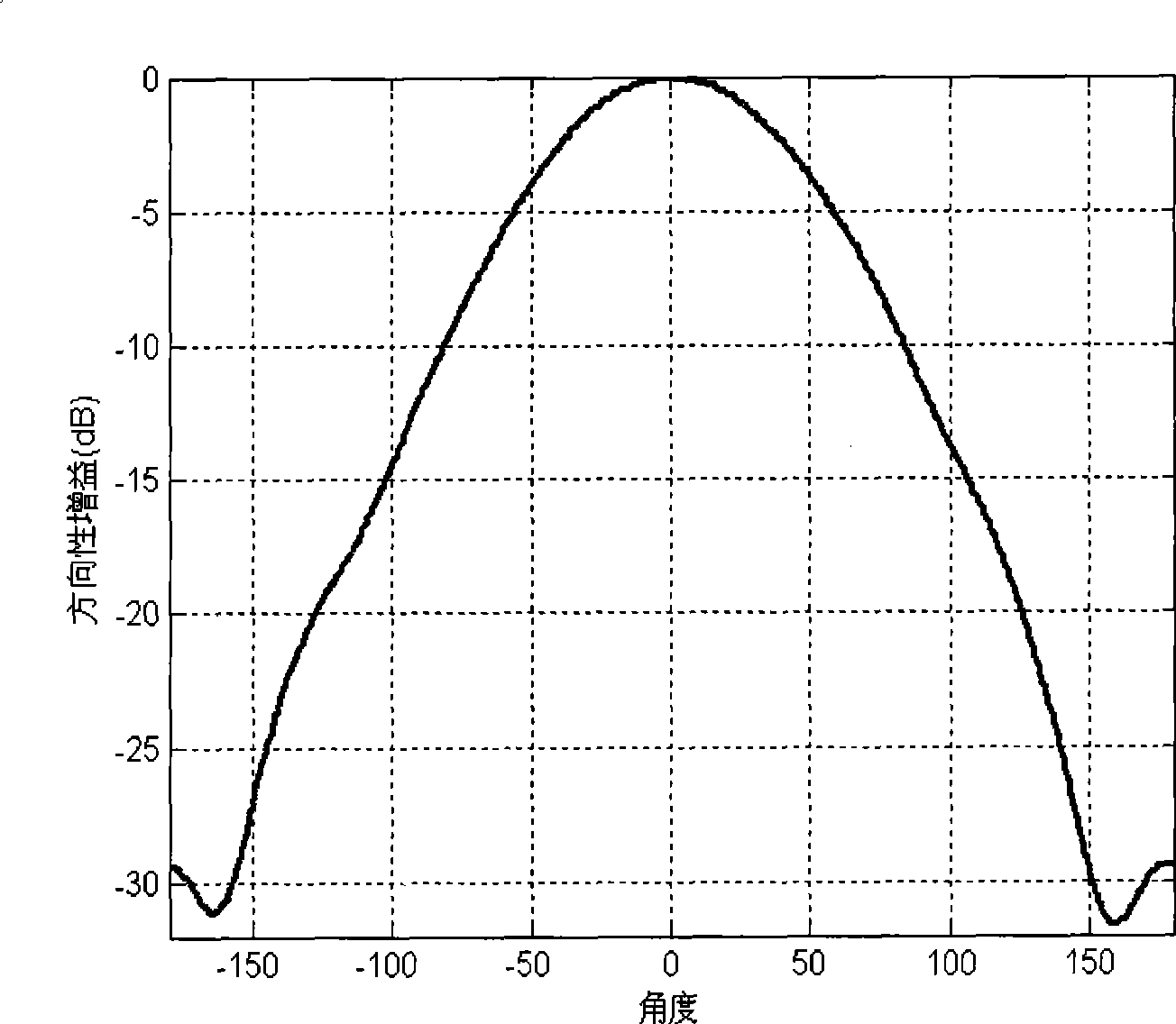 Signal processing method