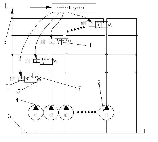 Multi-gear pump stepped variable system