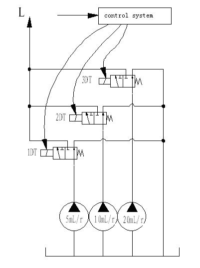 Multi-gear pump stepped variable system