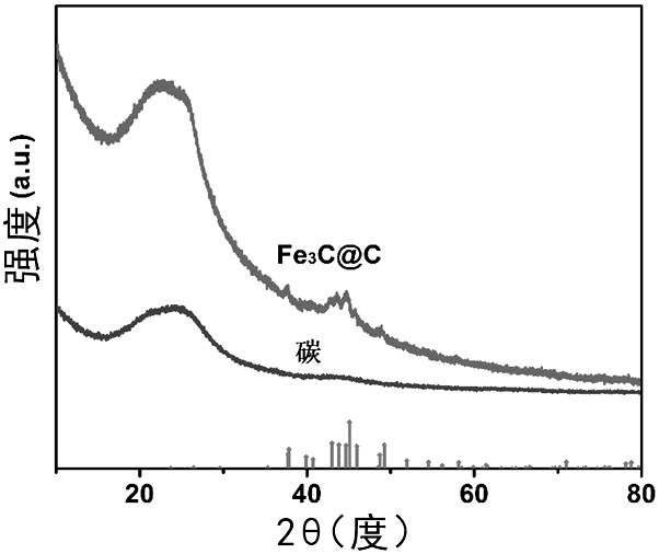 Preparation method of positive electrode of lithium-sulfur battery