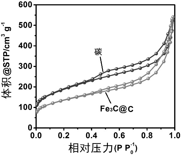 Preparation method of positive electrode of lithium-sulfur battery