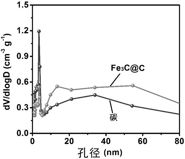 Preparation method of positive electrode of lithium-sulfur battery