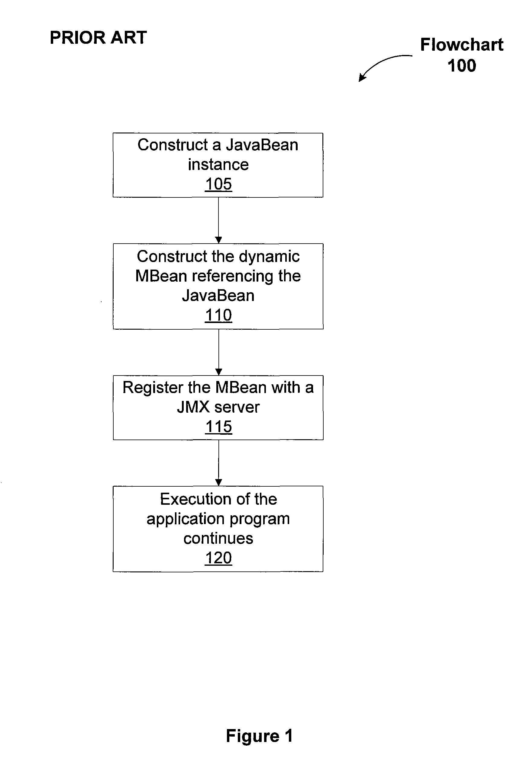 System and method of instrumenting code for in-production monitoring