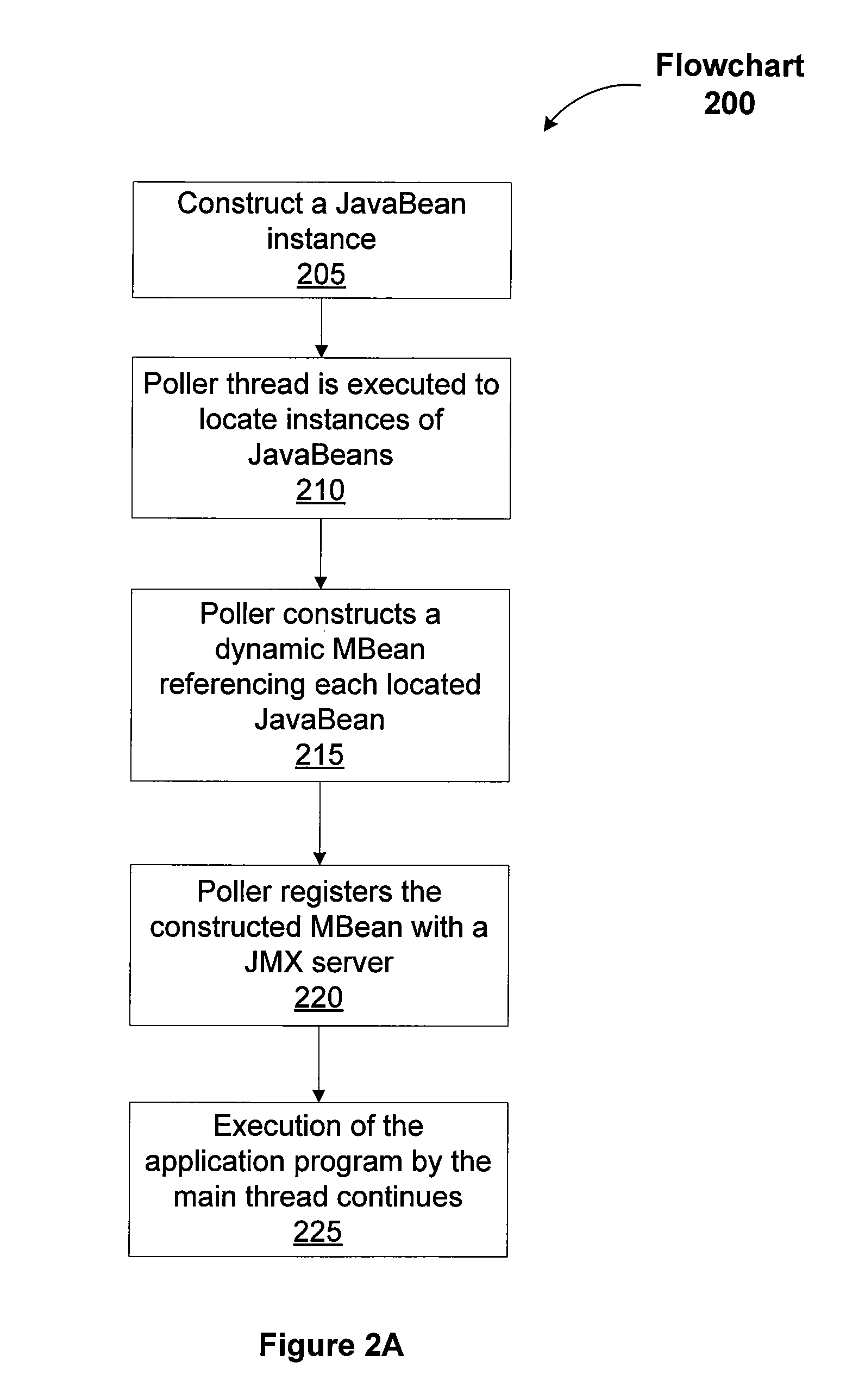 System and method of instrumenting code for in-production monitoring