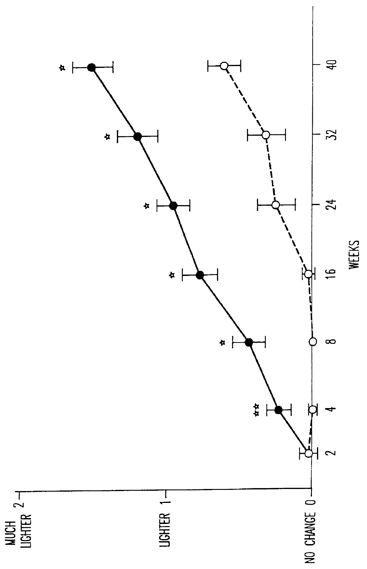 Method of treating post-inflammatory hyperpigmentation in black skin with a retinoid, and method of lightening black skin with a retinoid