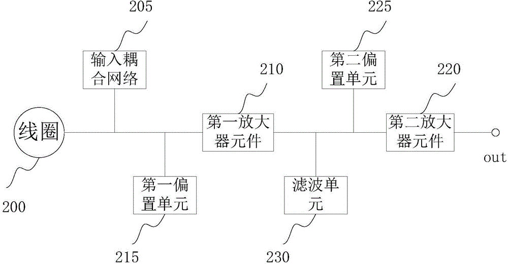 Low-noise amplifier circuit