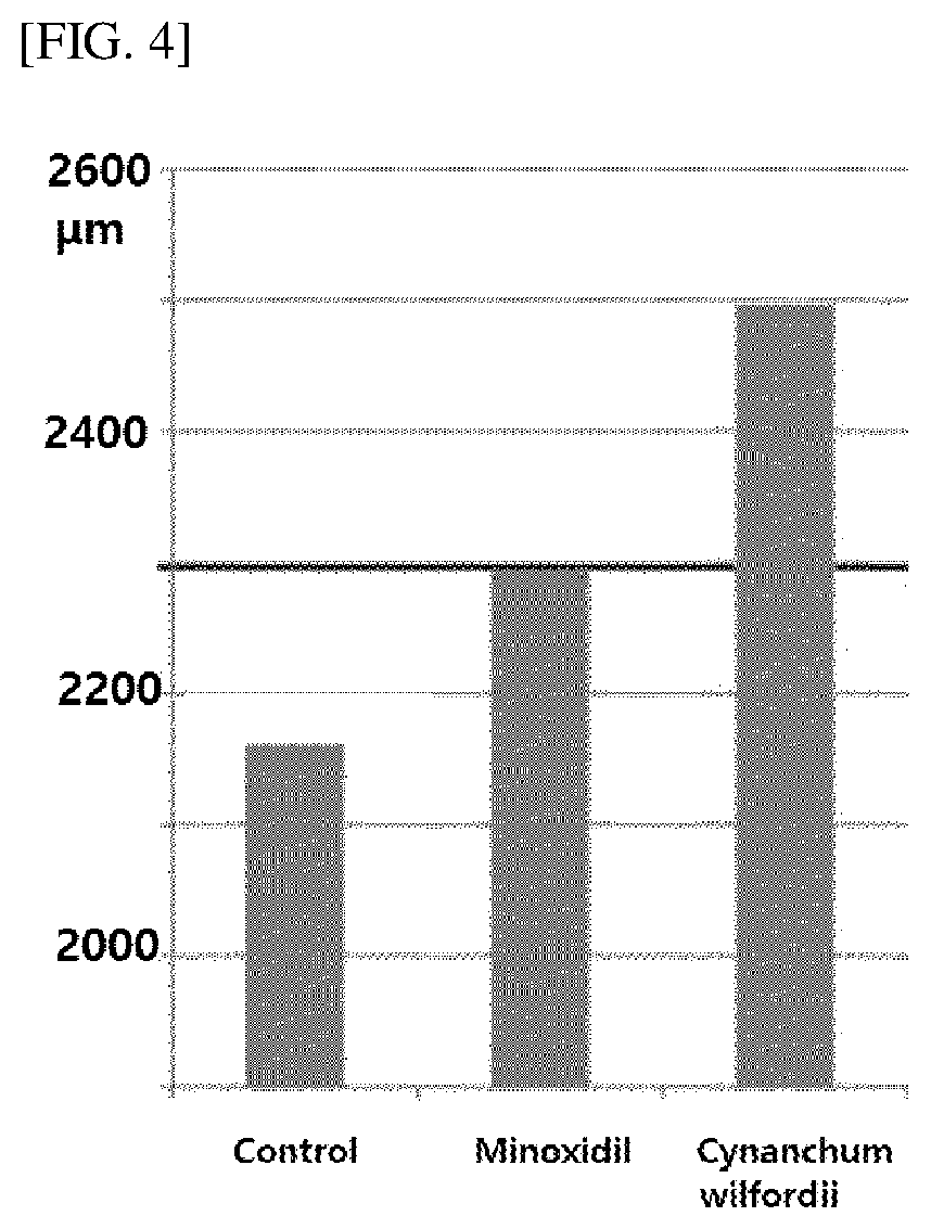 Composition comprising plant-derived extracellular vesicles