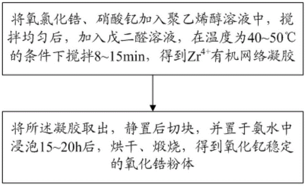 Processing method for antibacterial ceramic knife