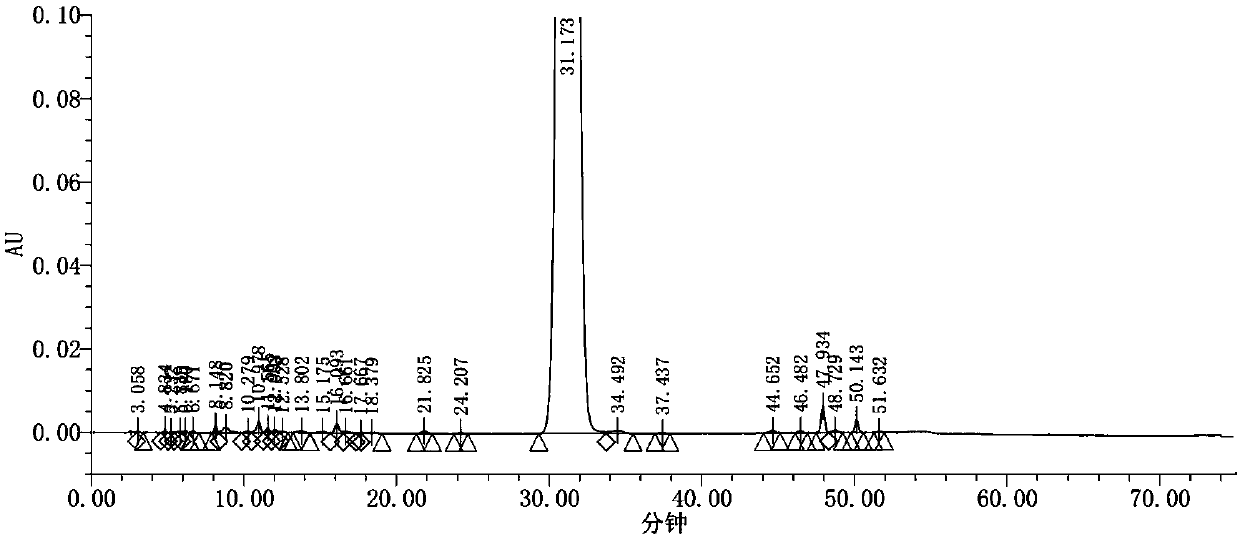 Method for detecting related substances in sodium levofolinate raw material and preparation of sodium levofolinate raw material