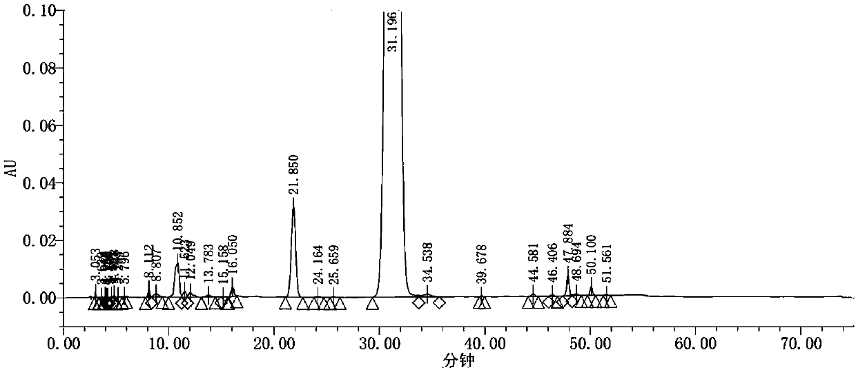 Method for detecting related substances in sodium levofolinate raw material and preparation of sodium levofolinate raw material