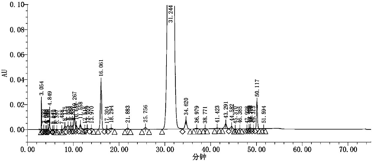 Method for detecting related substances in sodium levofolinate raw material and preparation of sodium levofolinate raw material